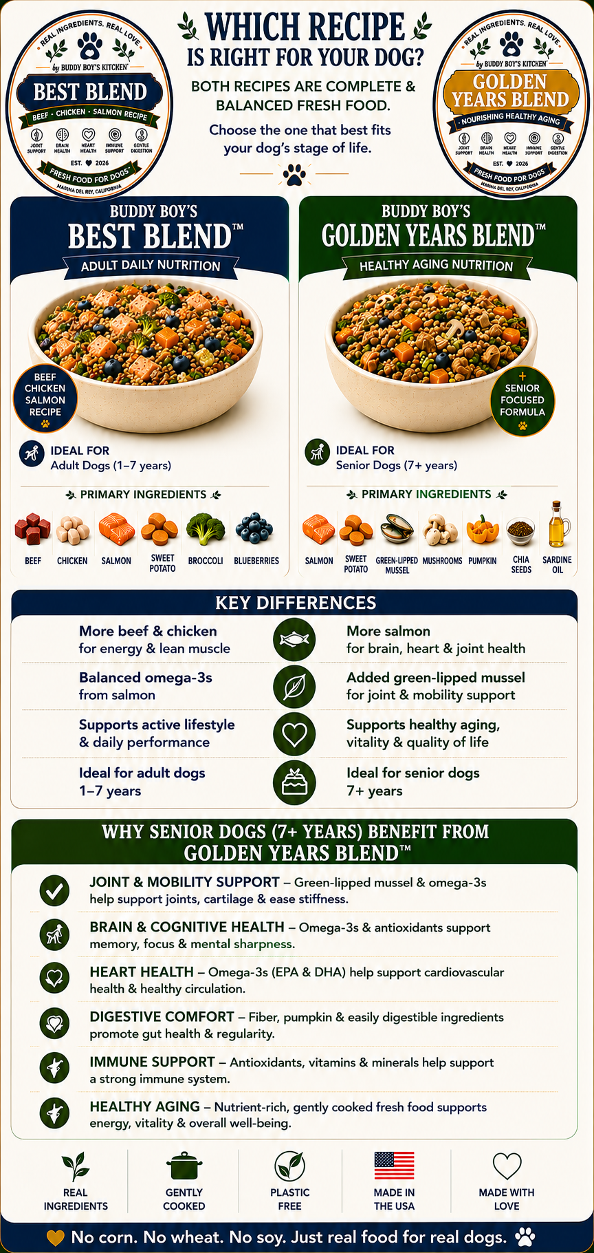 BuddyBoy's Golden Years Blend™